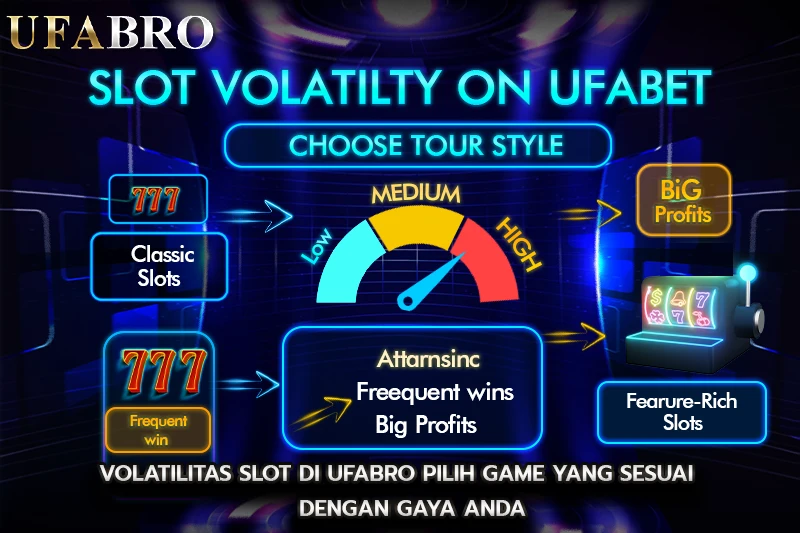 Volatilitas Slot di UFABRO Pilih Game yang Sesuai dengan Gaya Anda